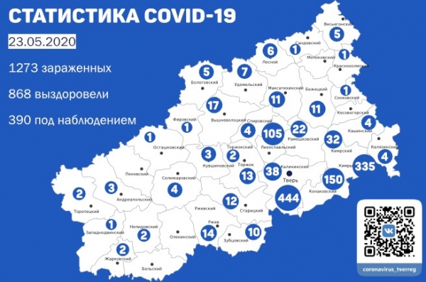 В Тверской области после коронавируса выздоровели 868 человек