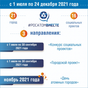 В «атомных» городах пройдет конкурс социальных проектов «#РОСАТОМВМЕСТЕ»