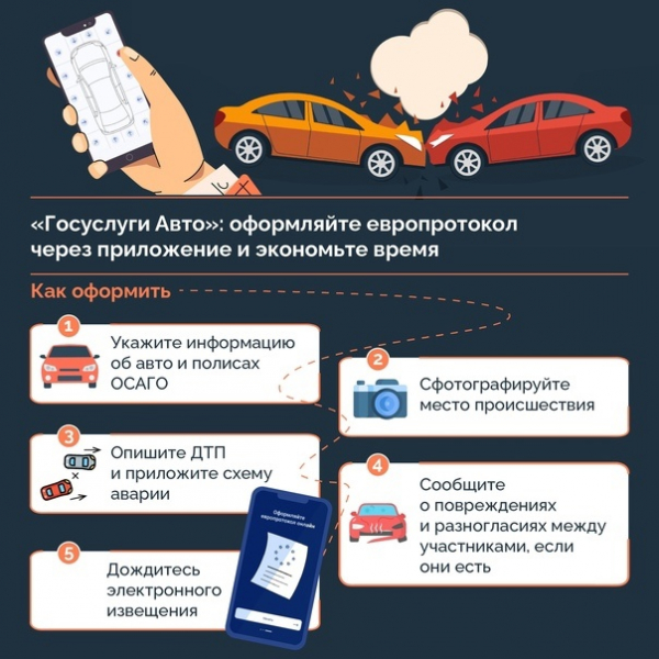В мобильном приложении «Госуслуги Авто» введен в эксплуатацию сервис «Европротокол онлайн».