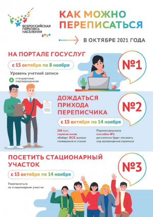 С 15 октября по 14 ноября 2021 года будет проведена Всероссийская перепись населения
