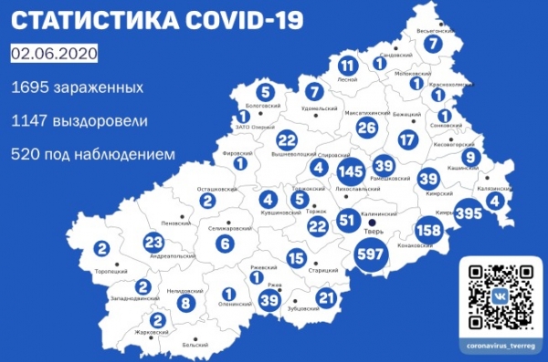 В Тверской области после коронавируса выздоровело 1147 человек