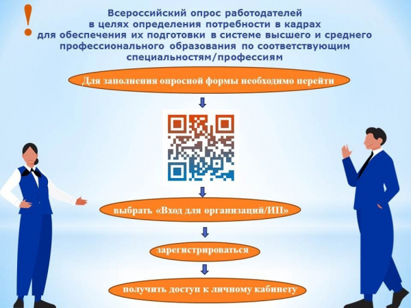 Всероссийский опрос кадровой потребности работодателей