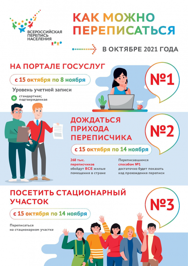 В Удомельском городском округе проходит Всероссийская перепись населения