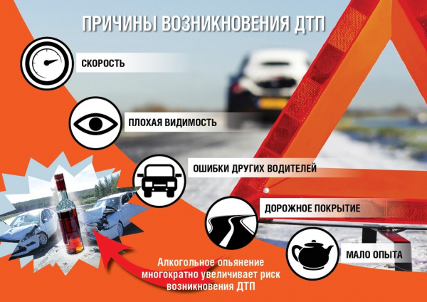 Научный центр безопасности дорожного движения МВД России подготовил обзор дорожно-транспортной аварийности в Российской Федерации за 9 месяцев 2023 года.