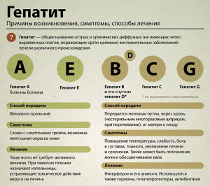 28 июля - Всемирный день борьбы с гепатитом!