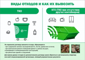 ТСАХ разъясняет: что такое ТКО, КГО и другие отходы и как с ними обращаться.