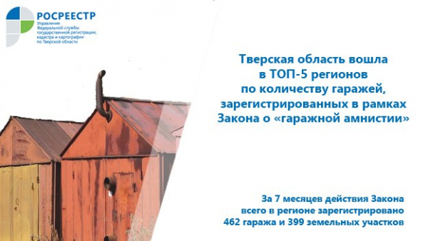 Тверская область вошла в ТОП-5 регионов по количеству гаражей, зарегистрированных в рамках Закона о «гаражной амнистии»
