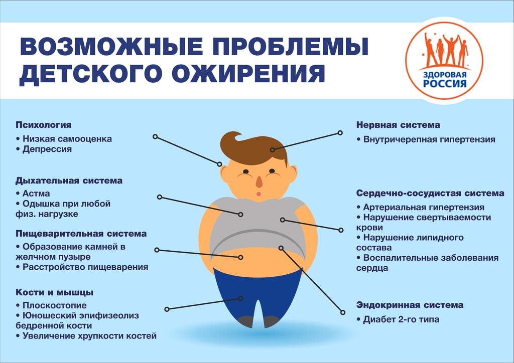 Problemy