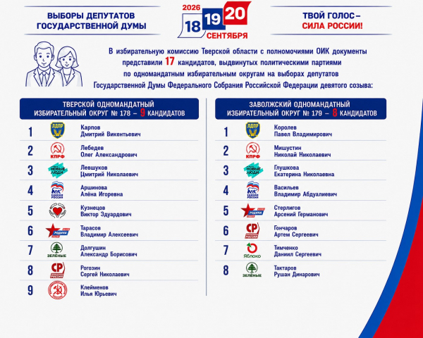 Завершился этап выдвижения кандидатов на выборах депутатов Государственной Думы России