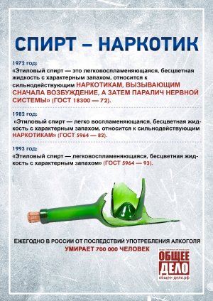 Неделя отказа от алкоголя