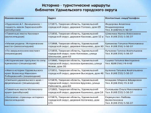 Краеведческий туризм по Удомельскому краю