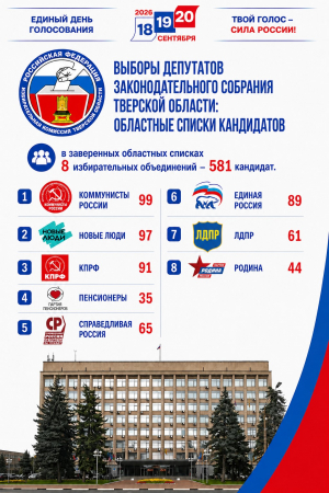 Завершился срок выдвижения кандидатов на выборах депутатов Законодательного Собрания Тверской области восьмого созыва