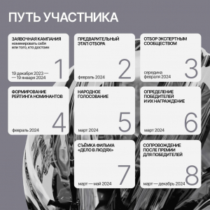Регистрация участников премии &laquo;Россия - страна возможностей&raquo; продолжится до 19 января 2024 года