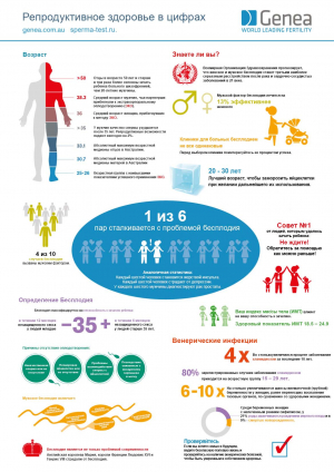 Неделя ответственного отношения к репродуктивному здоровью и здоровой беременности
