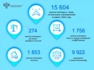 В тверском регионе на 47% вырос показатель по регистрации договоров долевого участия в строительстве в январе 2024 года