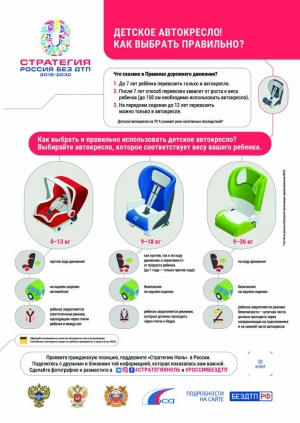 Инспекторы ГИБДД проверили, как родители перевозят детей в автомобилях.