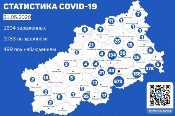 В Тверской области после коронавируса выздоровели 1083 человека