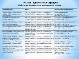 Краеведческий туризм по Удомельскому краю