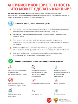 Неделя борьбы с антимикробной резистентностью