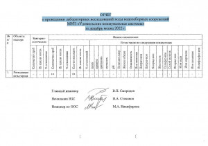 ОТЧЕТ о проведении лабораторных исследований воды водозаборных сооружений МУП &laquo;Удомельские коммунальные системы&raquo; за декабрь месяц 2022 г.