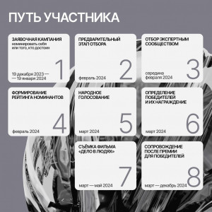 Регистрация участников премии &laquo;Россия - страна возможностей&raquo; продолжится до 19 января 2024 года