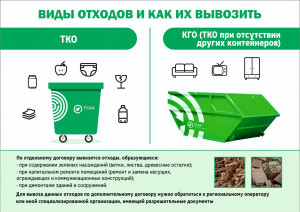 Что такое ТКО, КГО и другие отходы и как с ними обращаться?