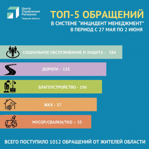 «Инцидент-менеджмент» помогает жителям Удомельского ГО с разъяснением интересующих вопросов