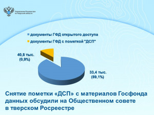 Снятие пометки &laquo;ДСП&raquo; с материалов Госфонда данных обсудили на Общественном совете в тверском Росреестре