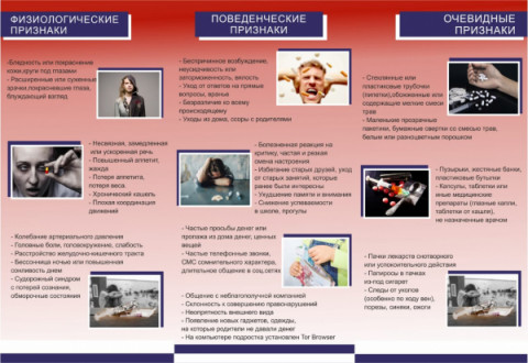 Какие есть признаки употребления наркотиков?