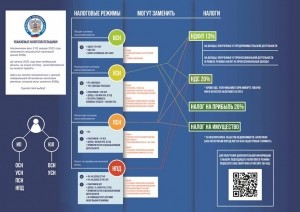 Информация по переходу на иные режимы налогообложения в связи с отменой единого налога на вменённый доход с 01 января 2021 года