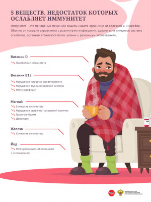 Наш иммунитет - это сложная система, которая защищает нас от болезней