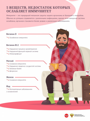 Наш иммунитет - это сложная система, которая защищает нас от болезней