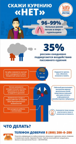 3-й четверг ноября - Ежегодный День борьбы с табаком