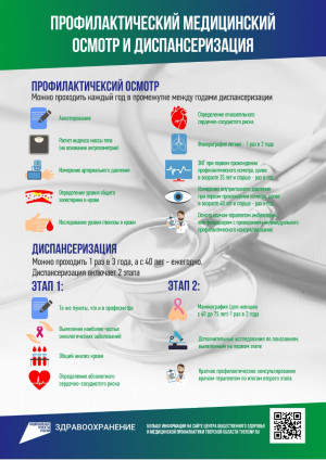 Неделя информированности о важности диспансеризации и профосмотров